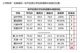 天津私立初中学校排名