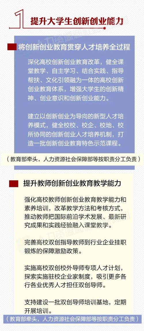 申请软件著作权排在第二名可获得几个创新学分