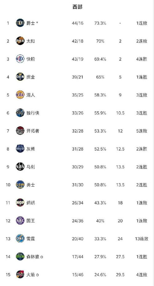 nba赛制规则大全（NBA比赛赛制） 第1张