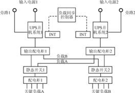 IDC机房是什么意思