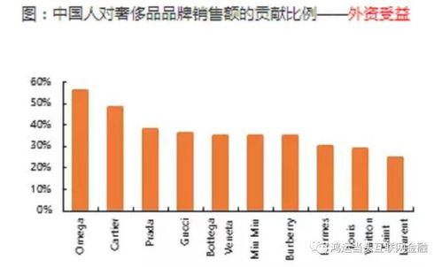 中国三四线城市的赚钱机会来了 