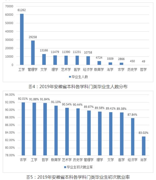 观点 安徽高校,缺的不只是钱