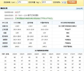 女生17,身高170,体重127,身高体重比例协调吗 帮忙回答一下 