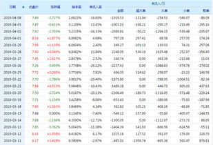 奥维通讯002231这股票下周如何呀