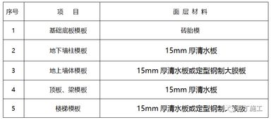 10个模板施工质量控制要点和9个常见问题处理方法,看到就学到