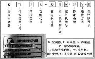 白来的冷知识空调，你知不知道空调(空调百科知识)