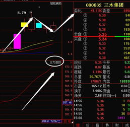 三木集团 000632 今天的走势是什么意思呀？好像有点悬，是真的要上涨了吗？