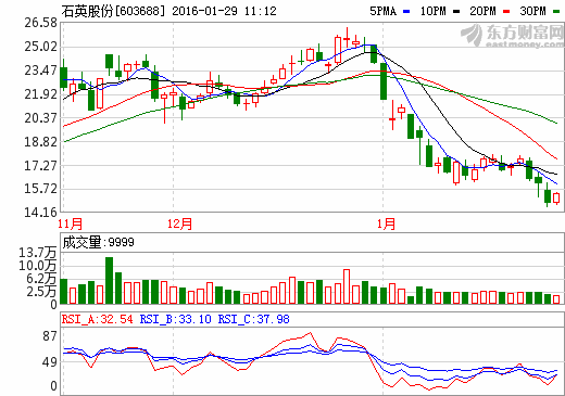 滨化股份有主力资金吸筹码？后市机会大不大