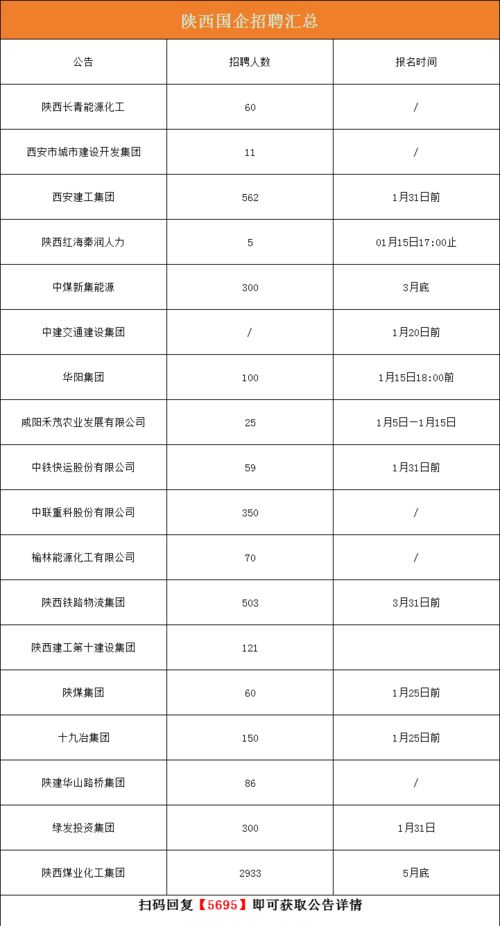 陕西新招5695人,大专可报