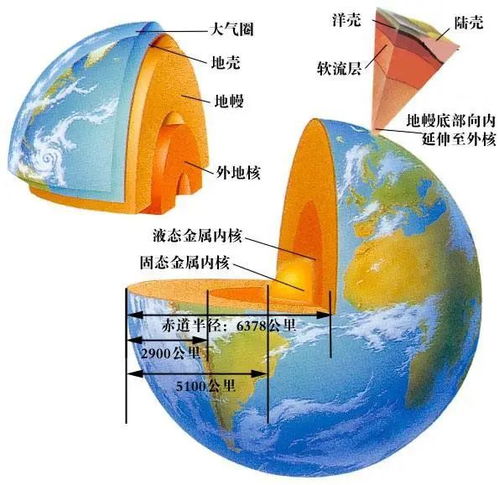 地球内部结构(地球内部结构有什么特点)