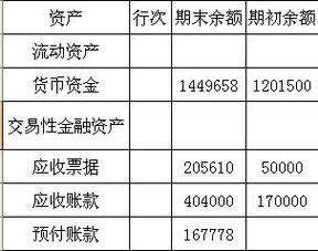 企业资产负债表中的期末余额和年初余额分别指的什么啊