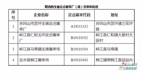 屠宰收费标准为4元，对日屠宰量500头的屠宰检疫费按不高于标准的60%计收，则最高收费是多少。