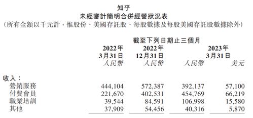 知乎,什么时候才能挣到钱