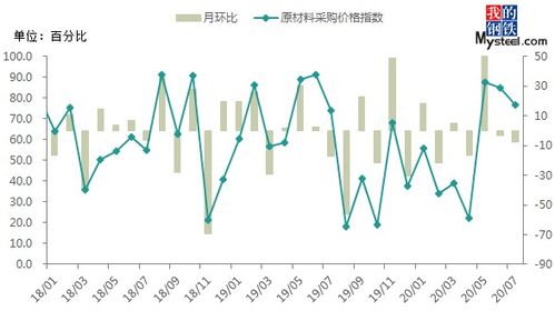 钢价困局：需求疲弱与减产预期交织影响下的Mysteel钢铁市场周观察