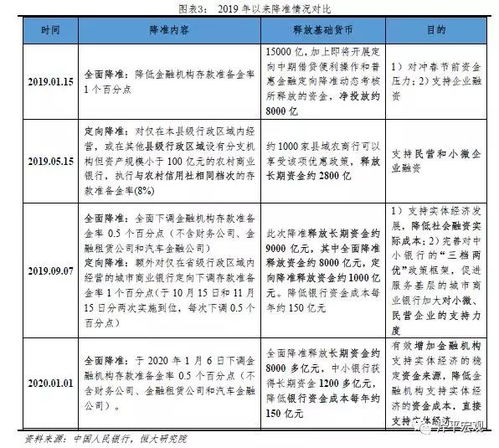 全面降准,你让猪怎么想 点评1月全面降准