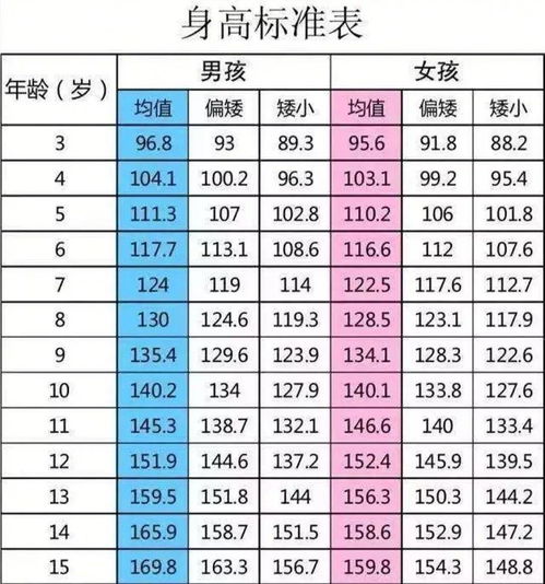 温州市中西医结合医院儿童 生长贴 开始了