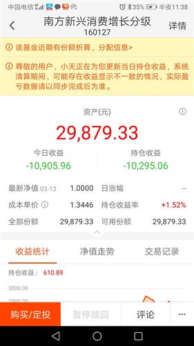 600868该怎么操作，我亏了四万多