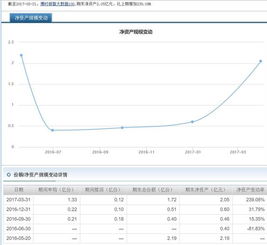 基金遇到熊市能否全部赎回收益