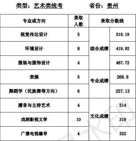 天津师范大学专业有哪些，天津师范大学2021录取分数线