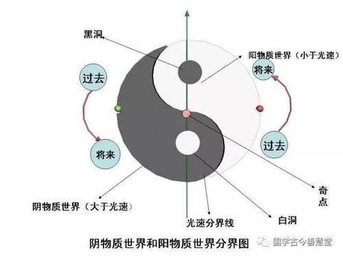 和实生物，同则不继，以它平它谓之和，故能丰长而物归之，是什么含义