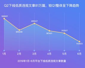 百家号发Q2内容治理报告 推内容品鉴官打击洗稿