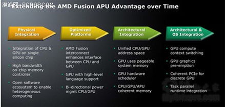 异构架构浅谈 AMD APU潜力无限引领未来趋势 