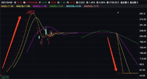 迅游科技股票发行价是多少