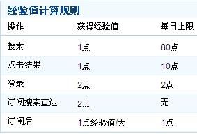 2009搜吧标图问题答案该怎么回答？