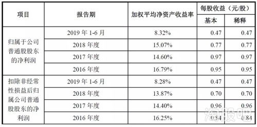 股票发债如何申购的最新相关信息