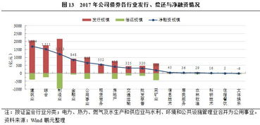 请问一下：上周利率品种略涨，拉大信用利差这句话是什么意思？债券的价格是涨了还是跌了？