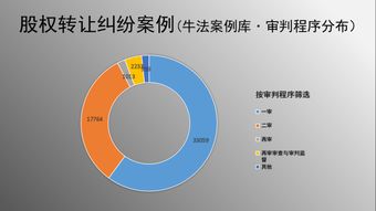 股权纠纷怎么处理，股权纠纷处理方面有老师吗？