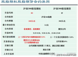 股指期货多少钱一