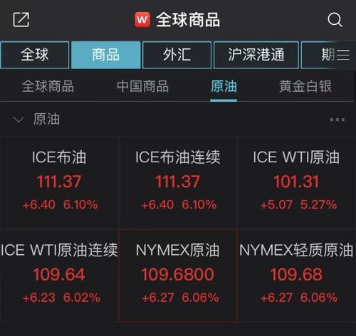 大宗商品 超级牛市 来了 原油升破110美元,多个期货品种涨停