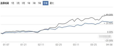 可不可以详细讲解一下基金的 参考市值 是什么意思？