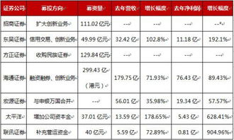 证券公司如何预测某某公司业绩