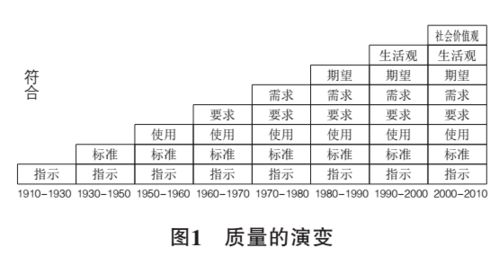 机能怎么解释这个词语_体型的定义是什么？