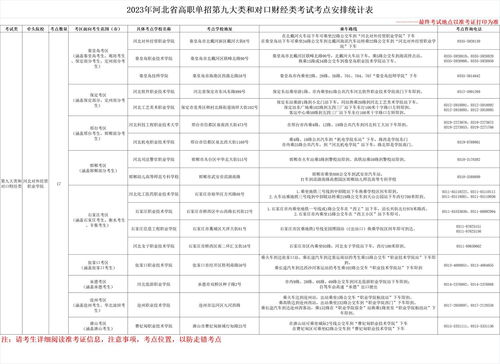 2023年河北省高职单招第九大类和对口财经类考试考点安排统计表 