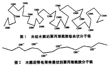 为什么有时需将pam在碱化条件下水解成hpam