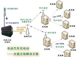 南方电网电动汽车智能充电站方案