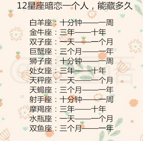 12星座暗恋一个人,能藏多久 12星座跳槽避雷攻略