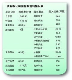 拓邦电子划转社保基金，对公司股价如何？