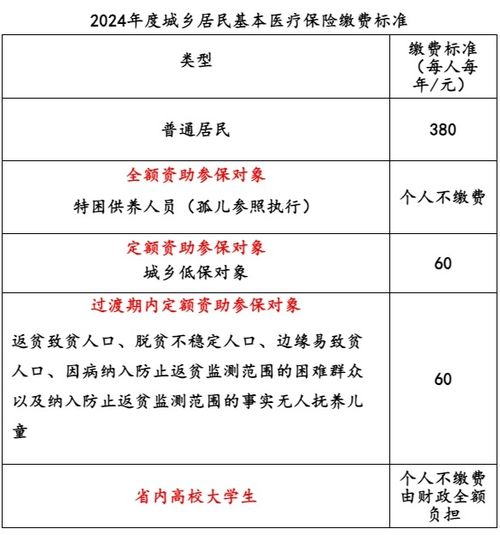 浔阳区城乡居民医疗保险局九江医保局的电话是多少