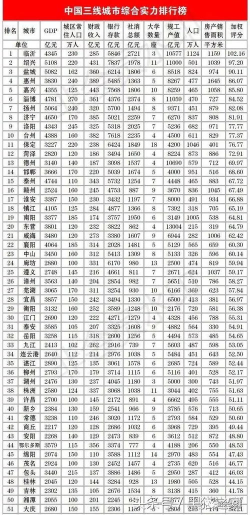 2023年小康家庭标准