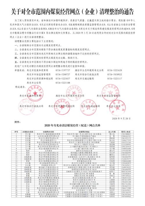 关于对全市范围内煤炭经营网点 企业 清理整治的通告