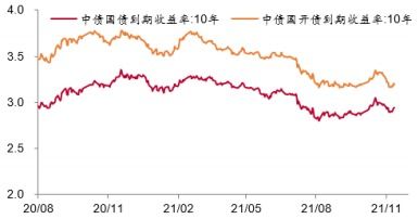 基民上升对股市的影响