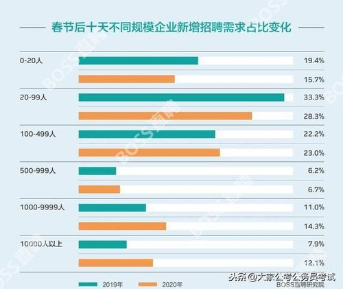 和你有关 史上最难就业年,如何轻松端上公考这碗 铁饭碗