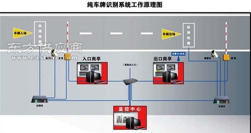 天津停车场消防系统,天津大礼堂停车场怎么收费