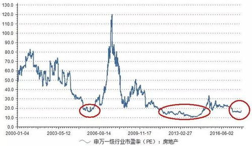 上汽CWB1投资价值低估