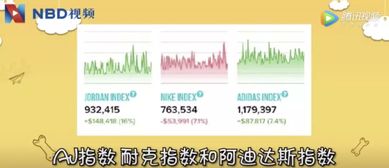 炒鞋成为继炒股炒房炒币之后新崛起的新玩法，你会加入其中吗？