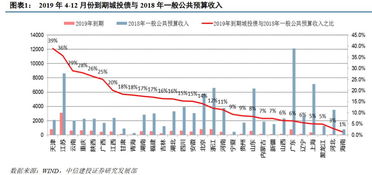 出售优质资产，到底是利好还是利空